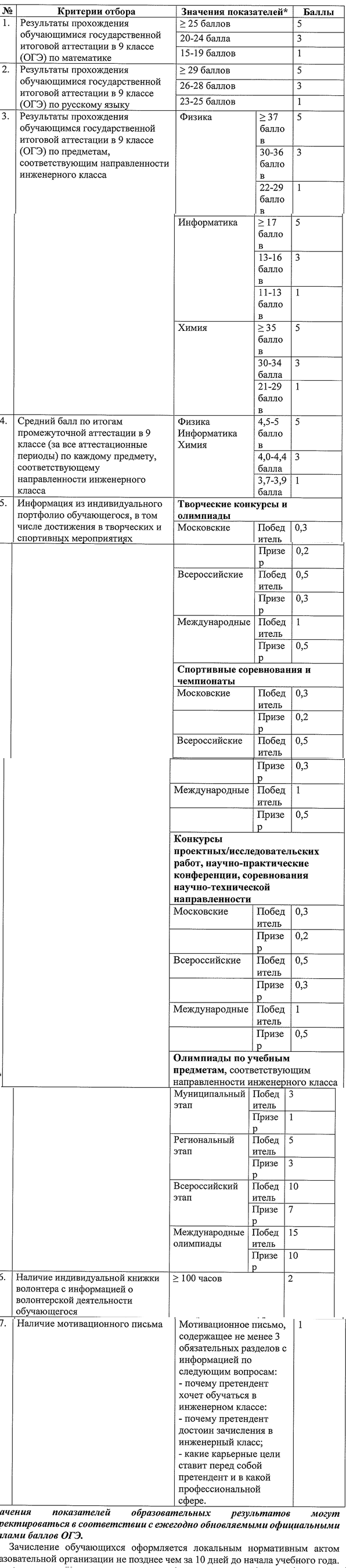 Общая информация, ГБОУ Школа № 1538, Москва